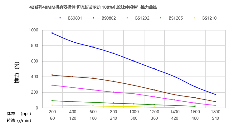 42mm滚珠丝杆草莓视频黄版下载APP曲线图